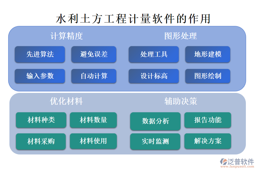 水利土方工程計(jì)量軟件