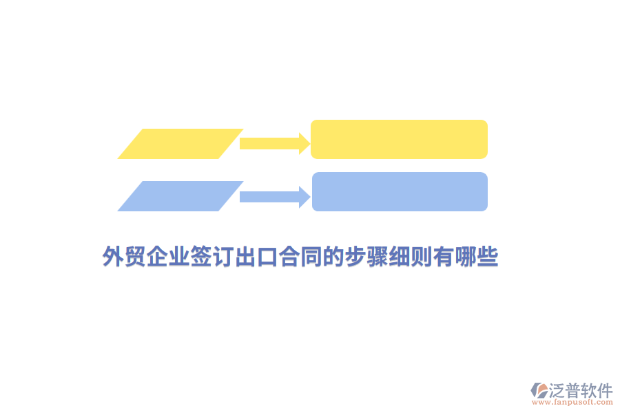 外貿(mào)企業(yè)簽訂出口合同的步驟細(xì)則有哪些？