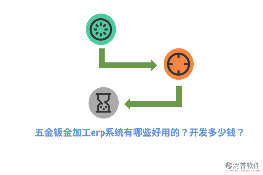 五金鈑金加工ERP(OA)系統(tǒng)開發(fā)多少錢