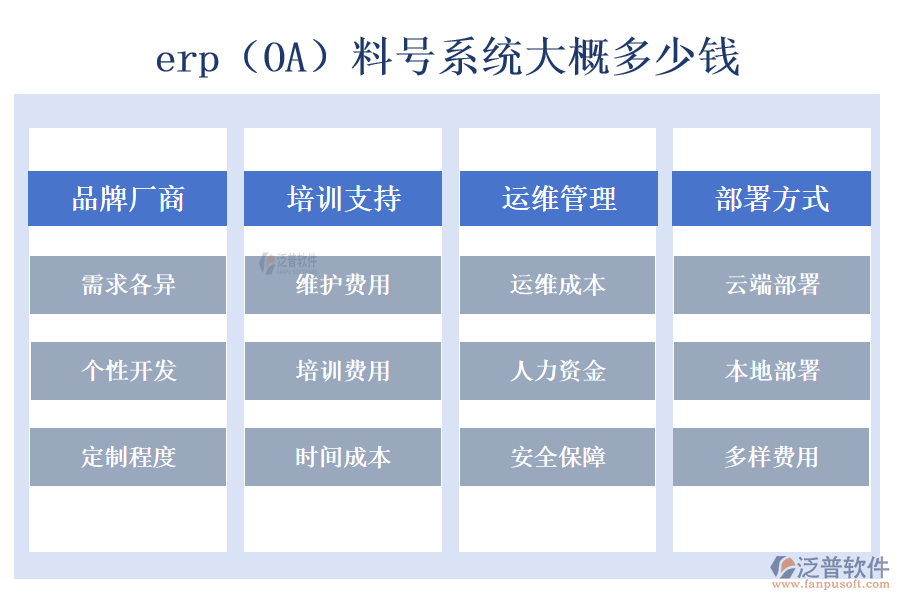 erp（OA）料號系統大概多少錢