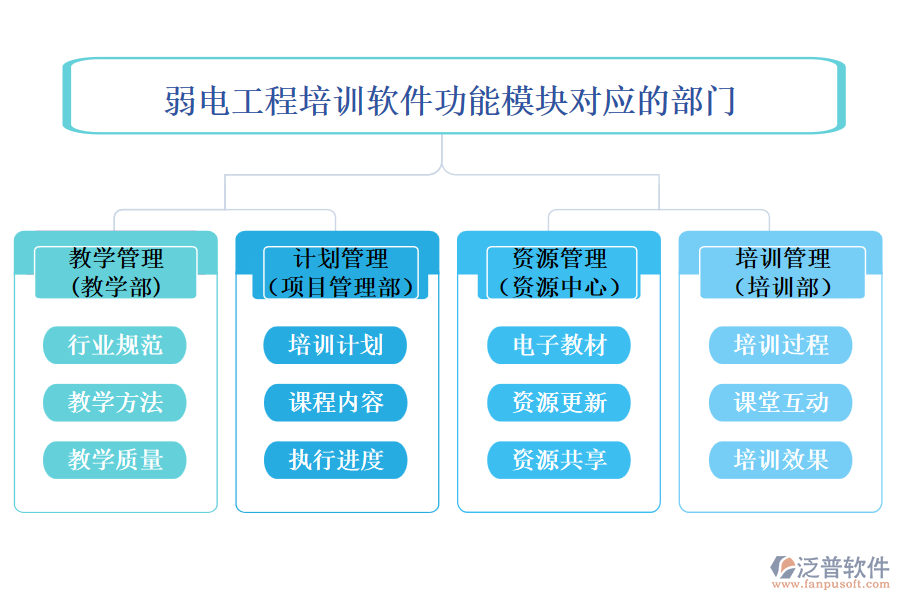 弱電工程培訓(xùn)軟件