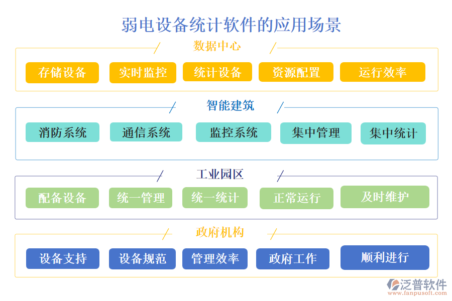 弱電設(shè)備統(tǒng)計(jì)軟件