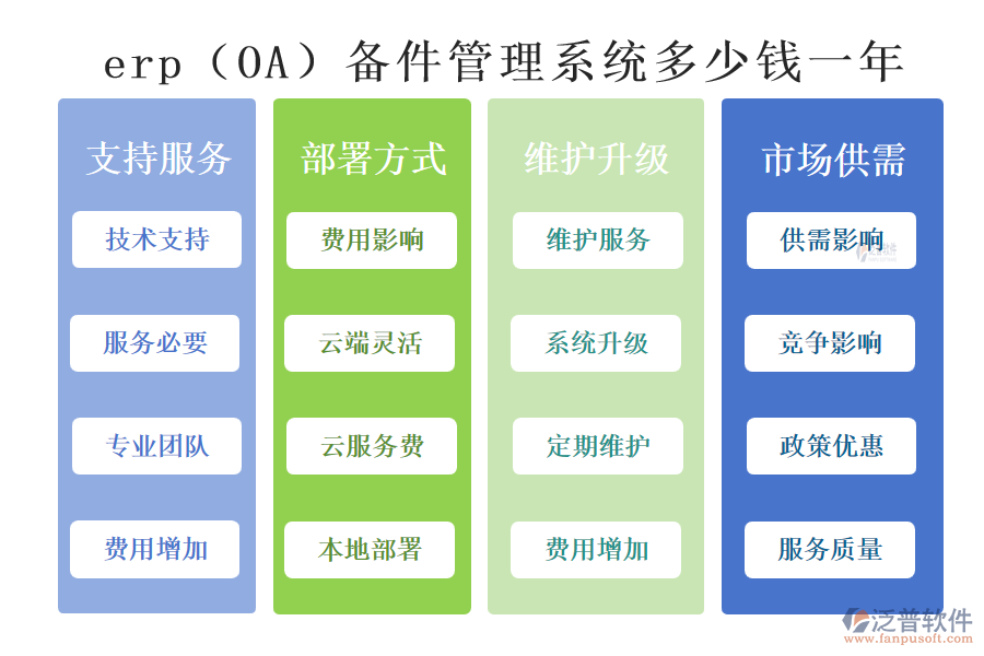 erp（OA）備件管理系統(tǒng)多少錢(qián)一年.png