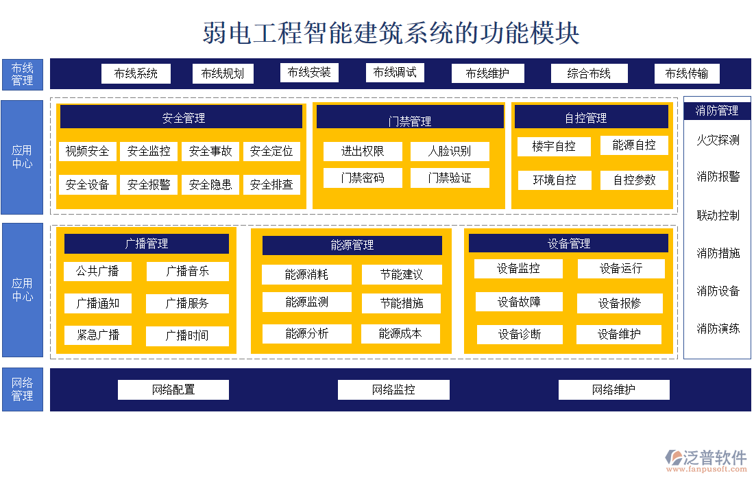 弱電工程智能建筑系統(tǒng)