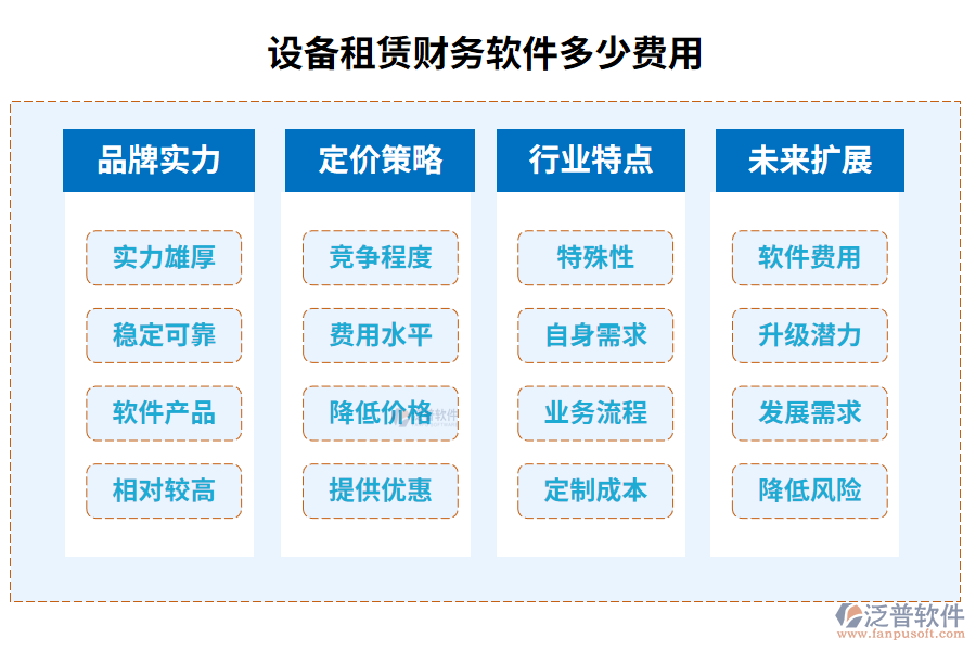 設(shè)備租賃財(cái)務(wù)軟件多少費(fèi)用