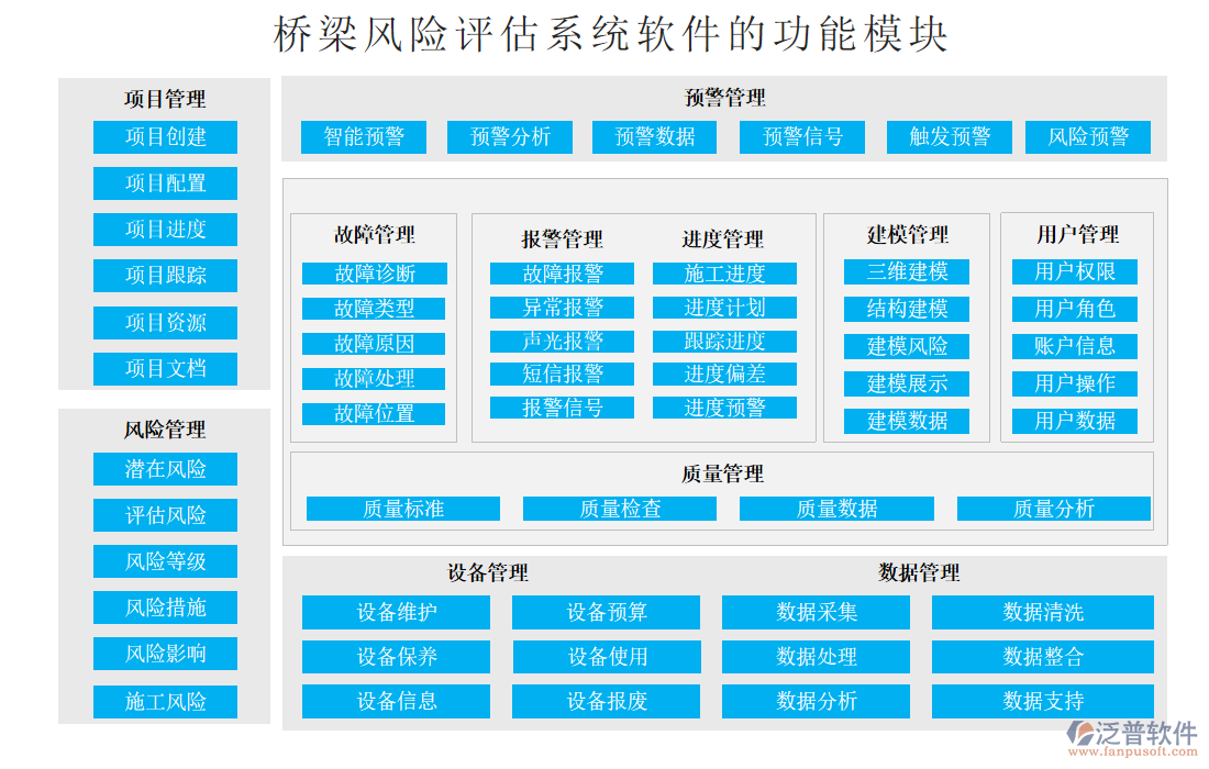 橋梁風(fēng)險評估系統(tǒng)軟件