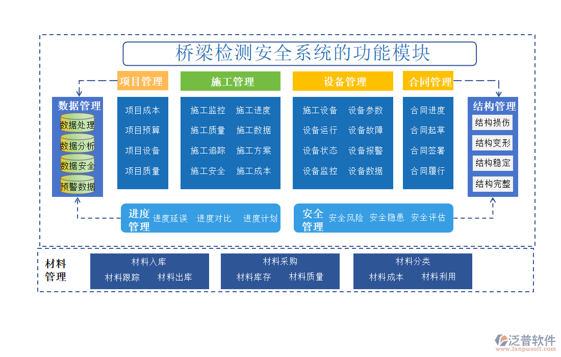 橋梁檢測安全系統(tǒng)