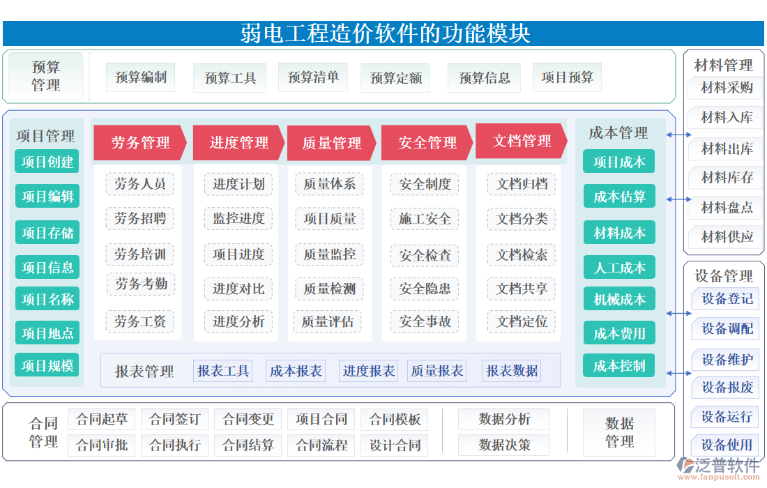 弱電工程造價(jià)軟件