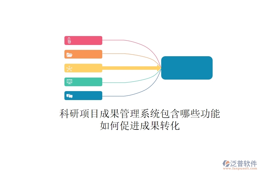 科研項目成果管理系統(tǒng)包含哪些功能？如何促進成果轉(zhuǎn)化？