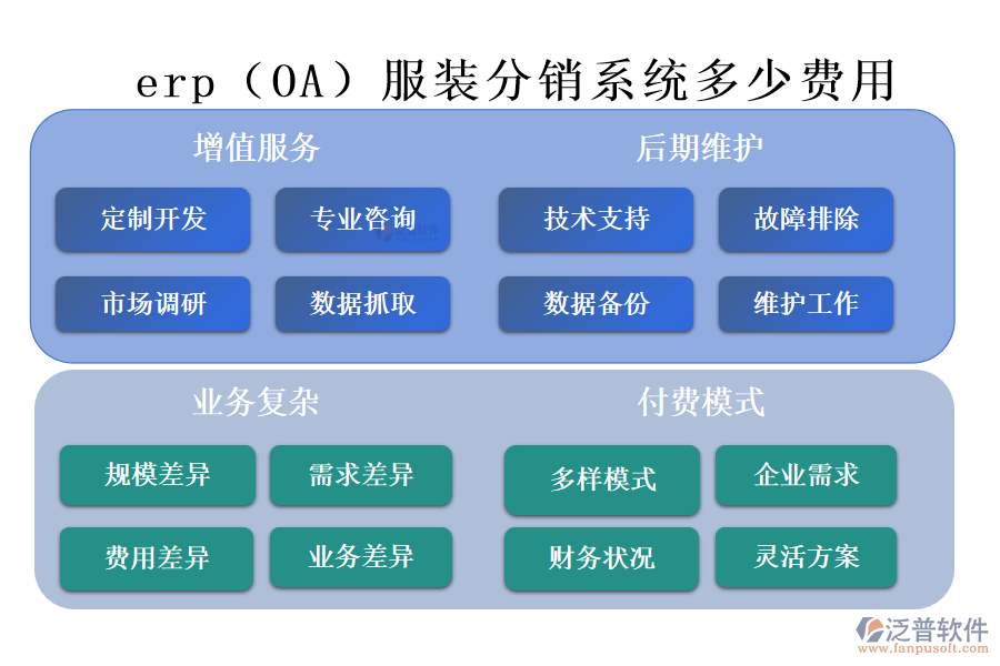 erp（OA）服裝分銷系統(tǒng)多少費用