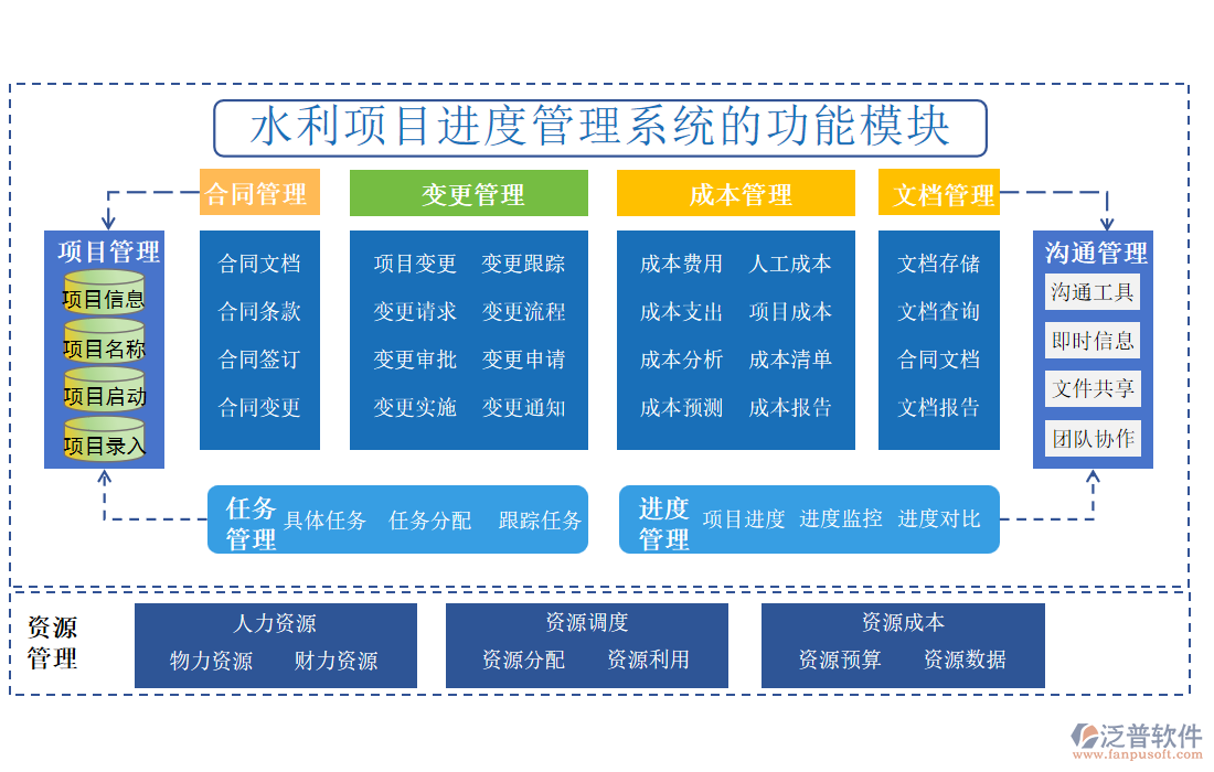 水利項目進度管理系統(tǒng)