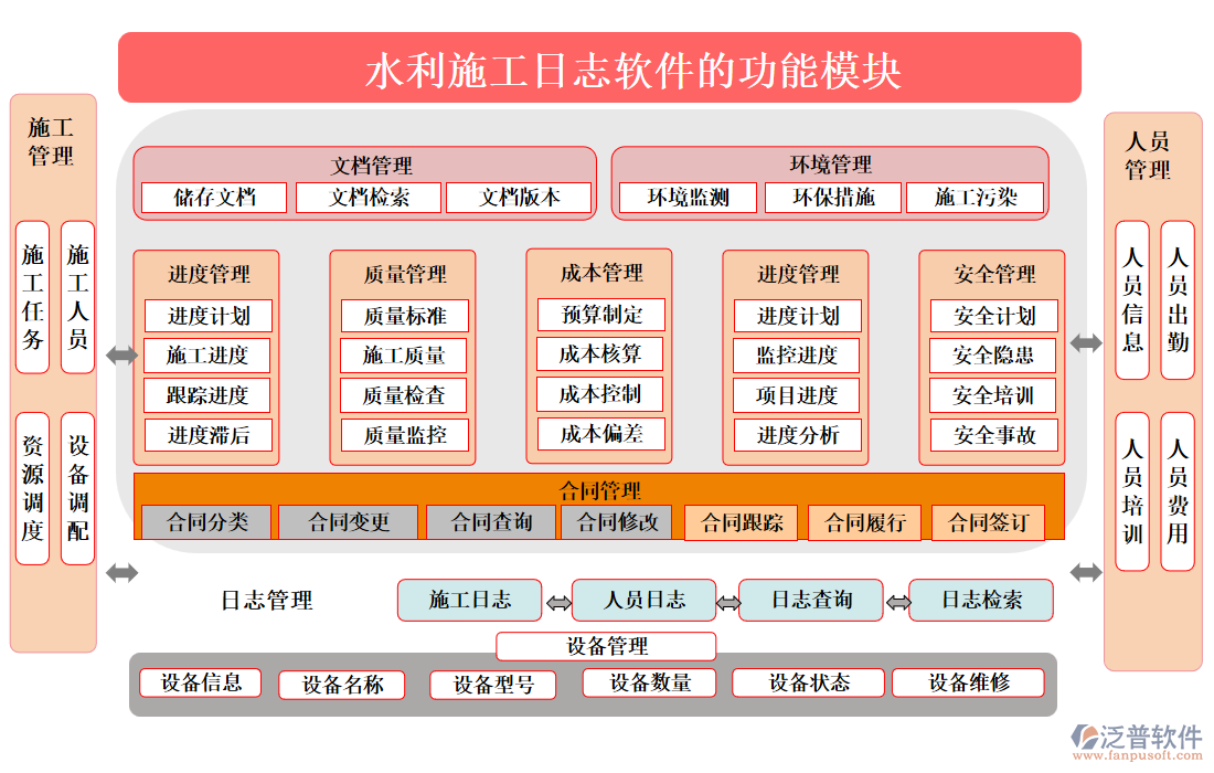 水利施工日志軟件