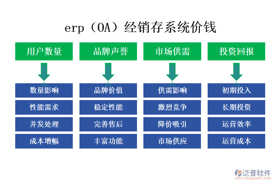 erp（OA）經(jīng)銷存系統(tǒng)價錢.png