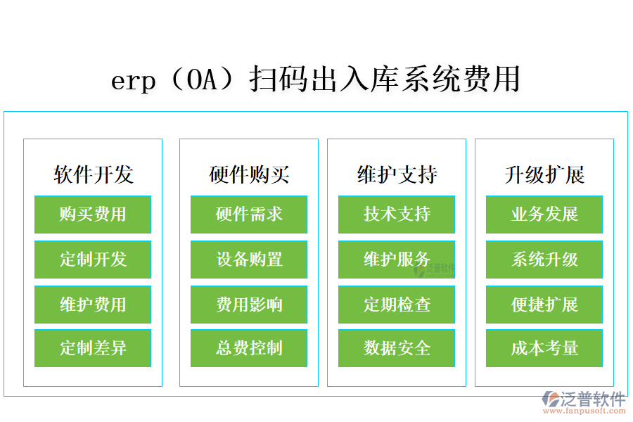 erp（OA）掃碼出入庫(kù)系統(tǒng)費(fèi)用