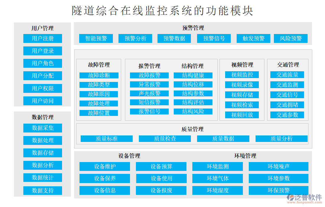 隧道綜合在線(xiàn)監(jiān)控系統(tǒng)