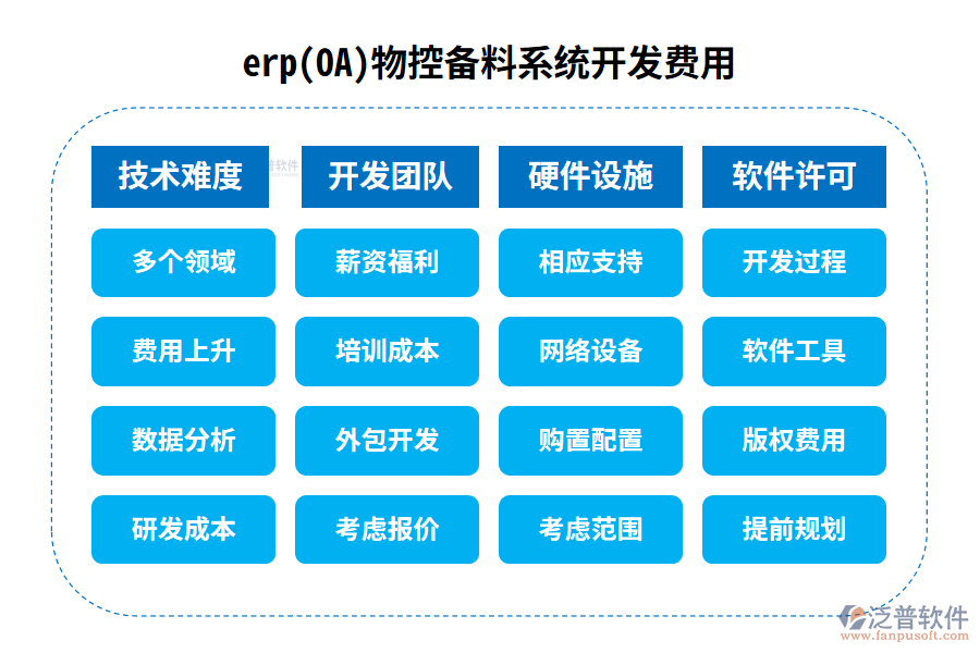 erp(OA)物控備料系統(tǒng)開發(fā)費用