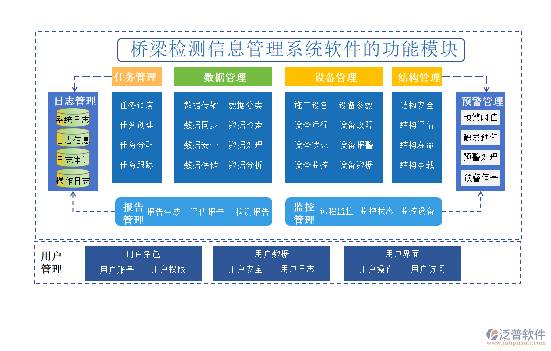 橋梁檢測信息管理系統(tǒng)軟件