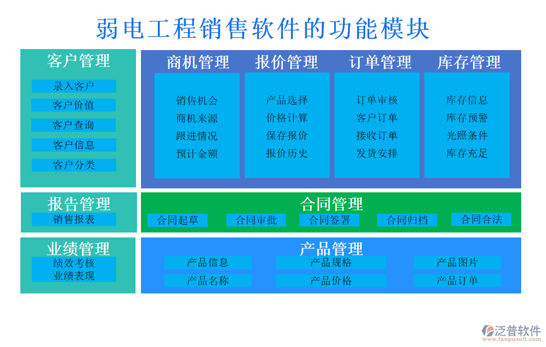 弱電工程銷售軟件