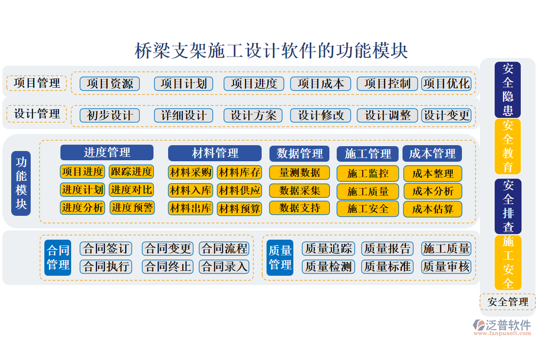 橋梁支架施工設(shè)計(jì)軟件