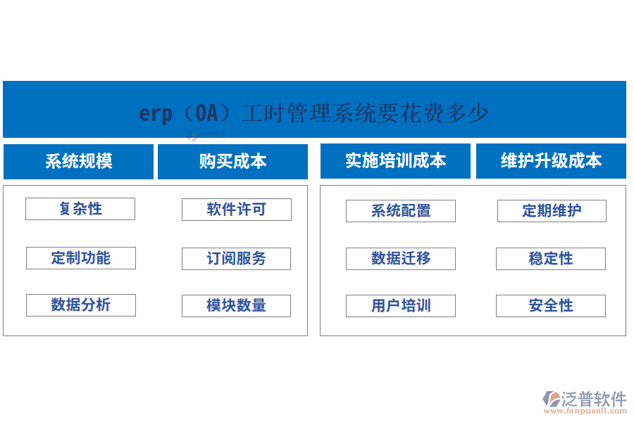 erp(OA)工時管理系統(tǒng)要花費多少