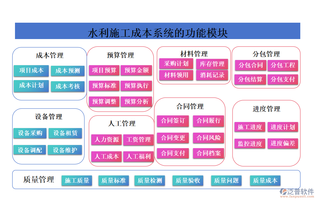 水利施工成本系統(tǒng)