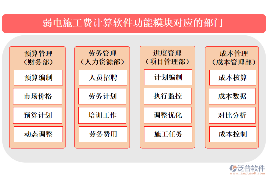 弱電施工費計算軟件