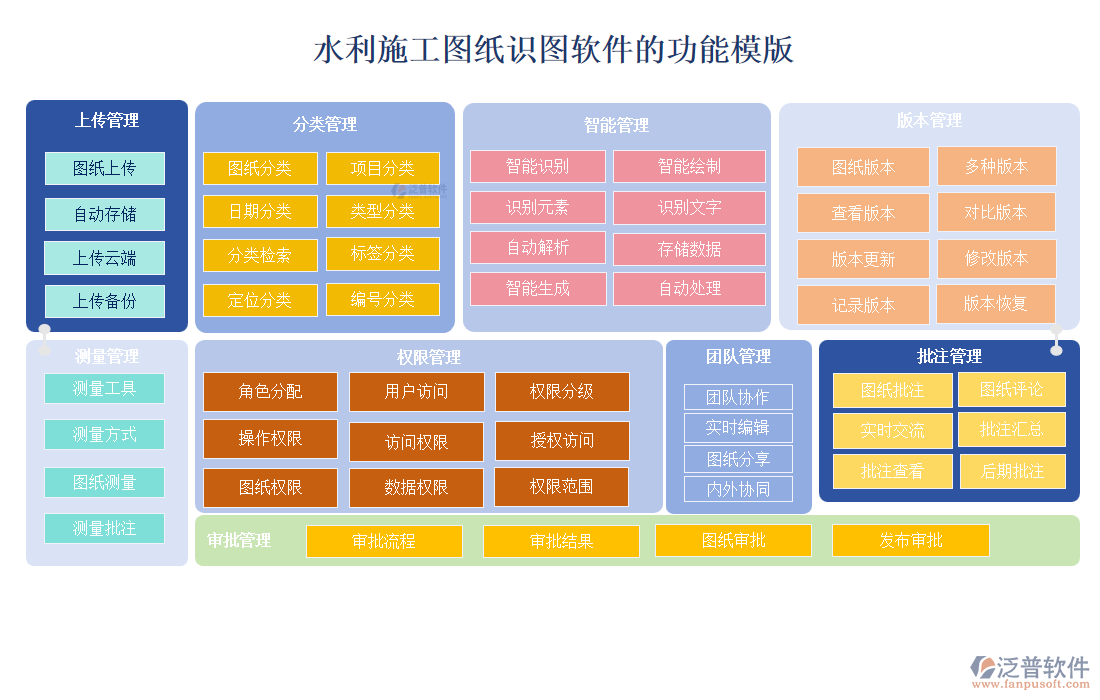 水利施工圖紙識圖軟件