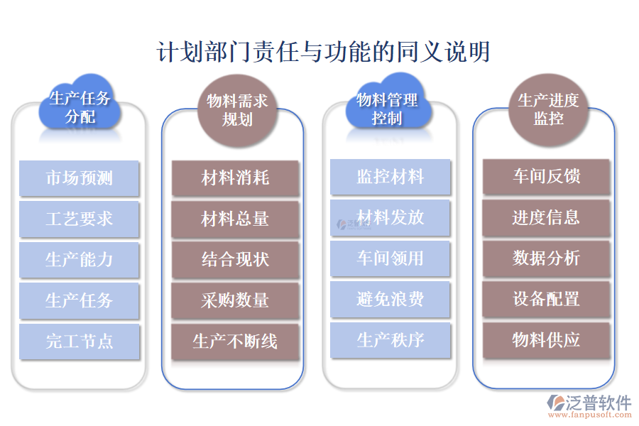 計(jì)劃部門(mén)責(zé)任與功能的同義說(shuō)明