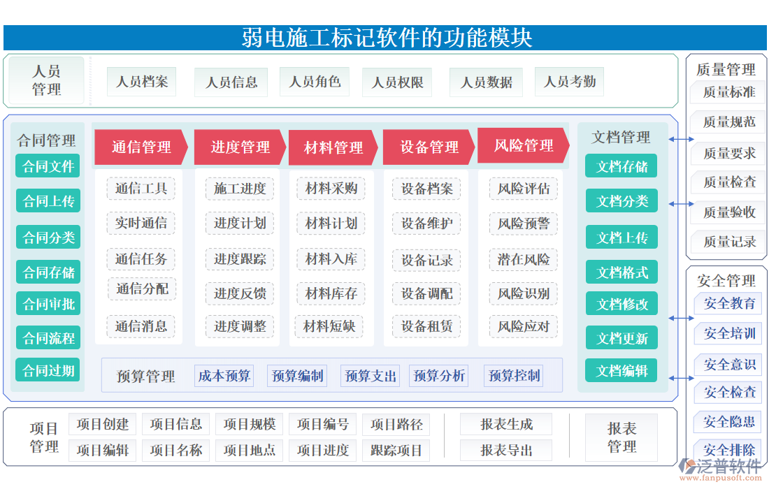 弱電施工標(biāo)記軟件