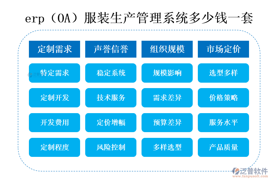 erp（OA）服裝生產(chǎn)管理系統(tǒng)多少錢一套