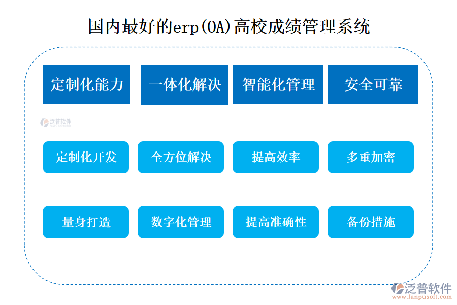 erp（OA）高校成績管理系統(tǒng)