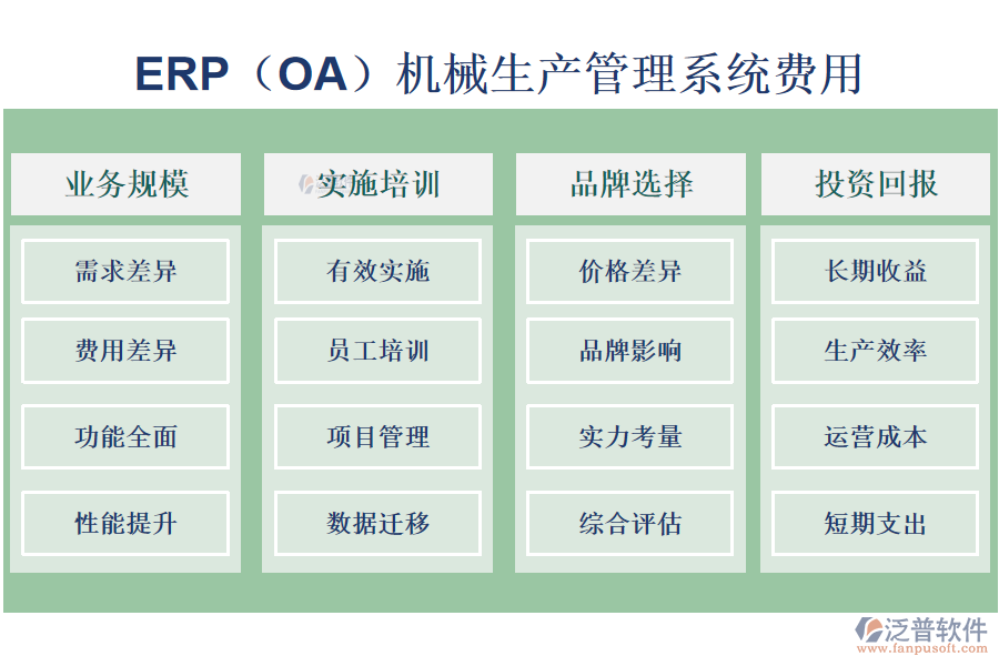 ERP（OA）機(jī)械生產(chǎn)管理系統(tǒng)費(fèi)用