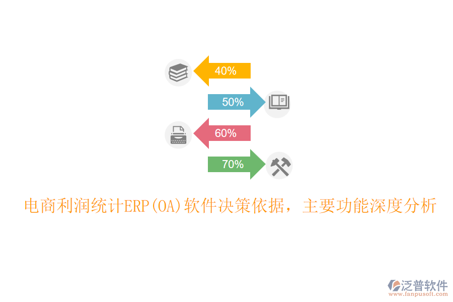 電商利潤(rùn)統(tǒng)計(jì)ERP(OA)軟件決策依據(jù)，主要功能深度分析