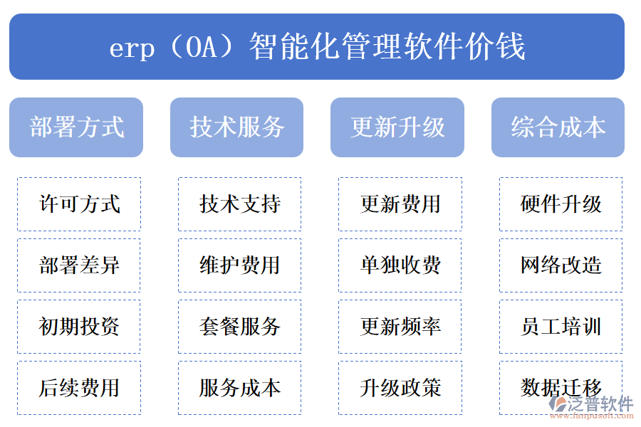 erp（OA）智能化管理軟件價(jià)錢.png