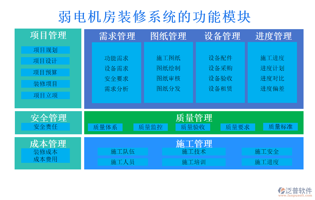 弱電機(jī)房裝修系統(tǒng)