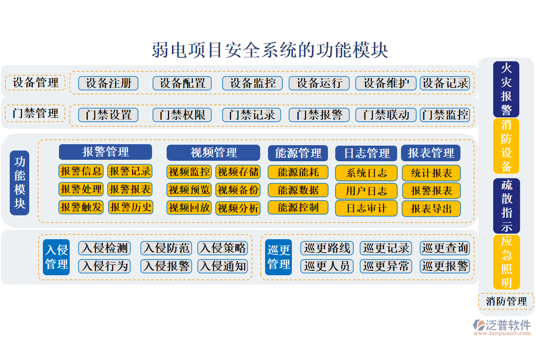 弱電項目安全系統(tǒng)