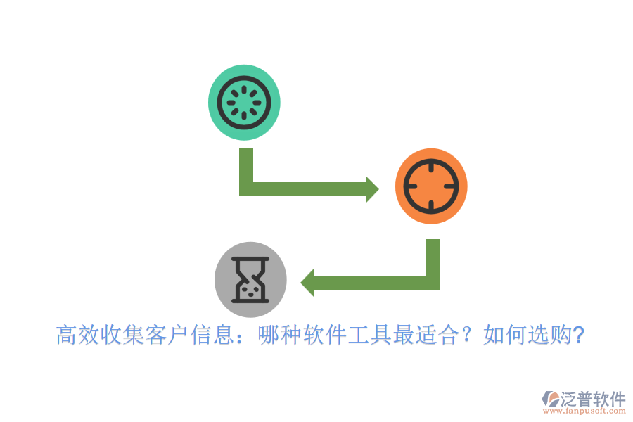 高效收集客戶信息：哪種軟件工具最適合？如何選購?