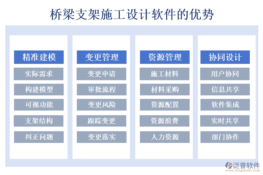 橋梁支架施工設(shè)計(jì)軟件