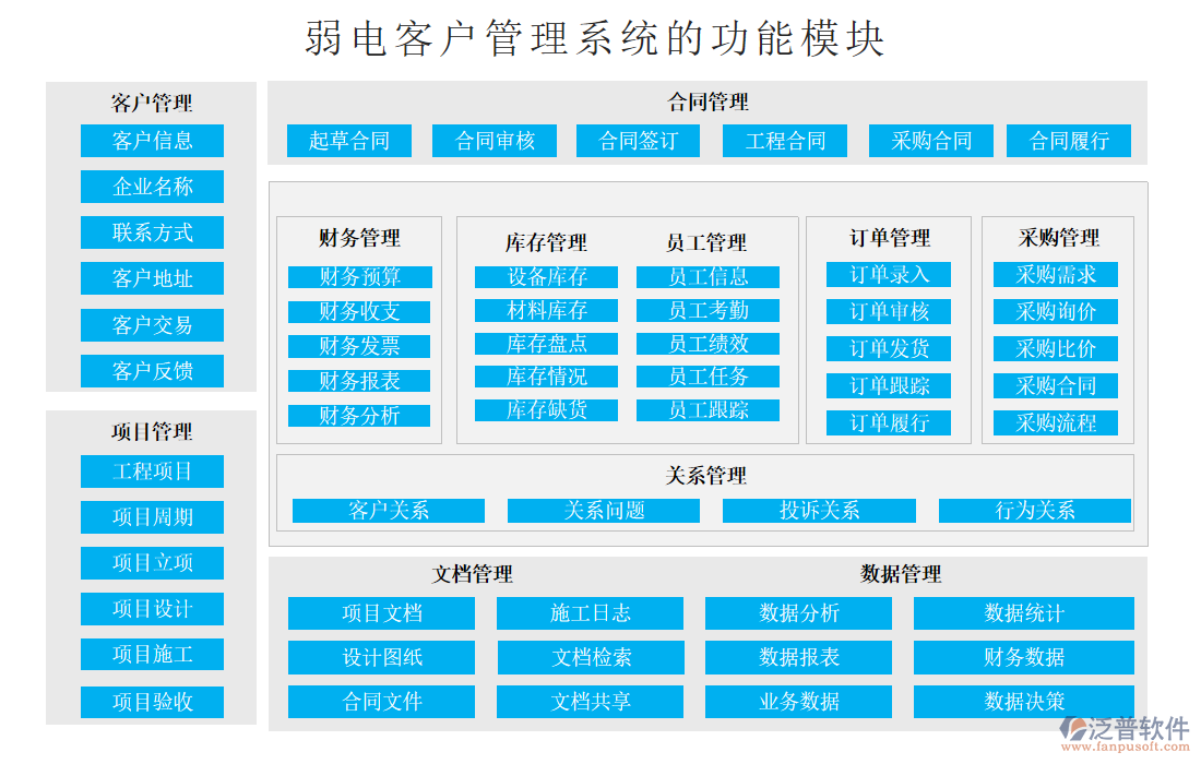 弱電客戶管理系統(tǒng)