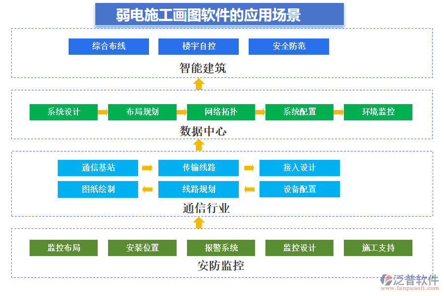 弱電施工畫圖軟件