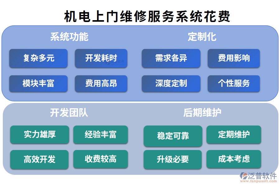 5.比較好用的機(jī)電上門維修服務(wù)系統(tǒng)？要花費(fèi)多少？.png