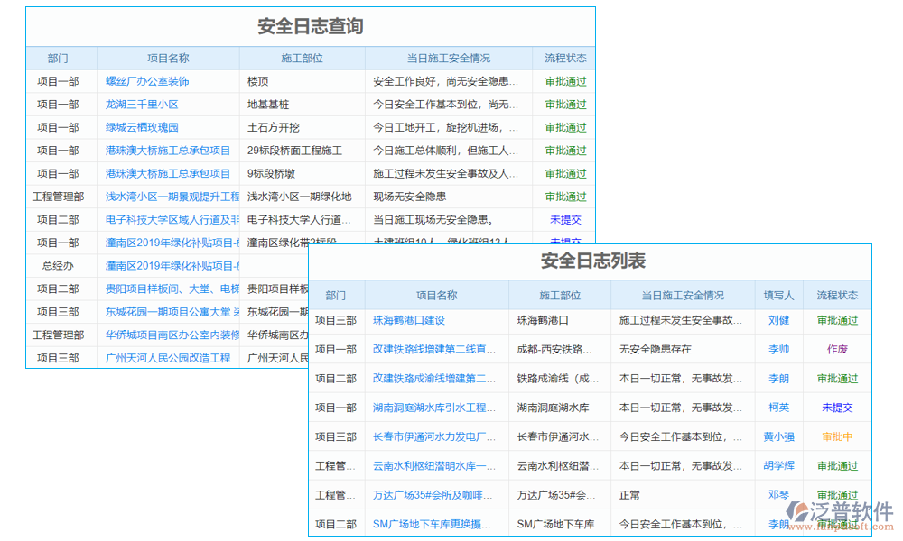 水利水電工程資料管理系統(tǒng)