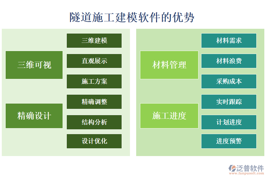 隧道施工建模軟件