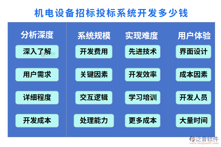 機(jī)電設(shè)備招標(biāo)投標(biāo)系統(tǒng)開發(fā)多少錢