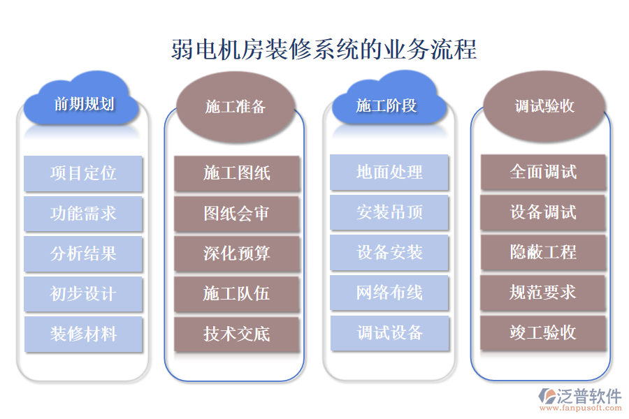 弱電機(jī)房裝修系統(tǒng)