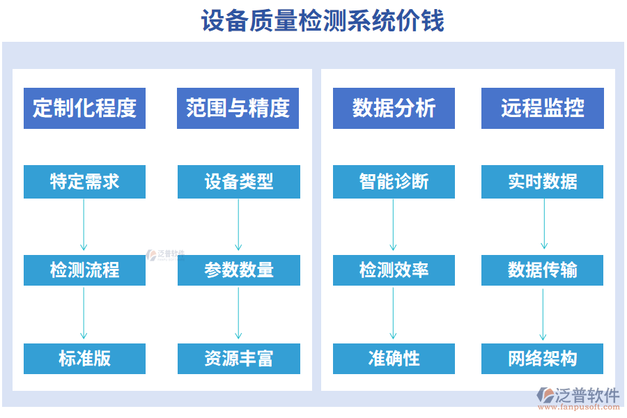 設備質量檢測系統價錢