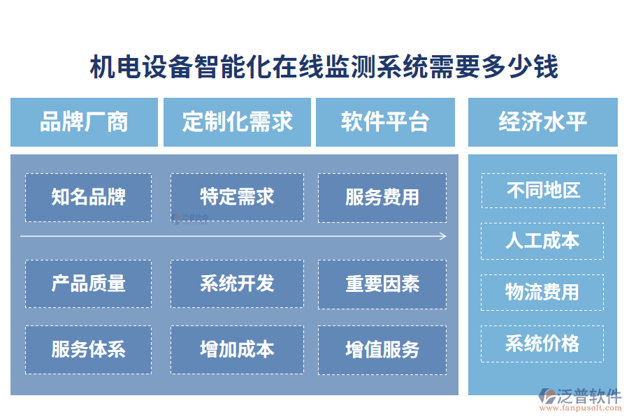 機(jī)電設(shè)備智能化在線監(jiān)測(cè)系統(tǒng)需要多少錢