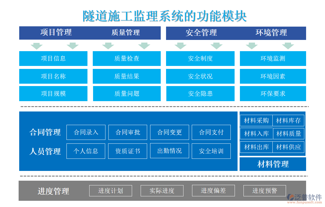 隧道施工監(jiān)理系統(tǒng)