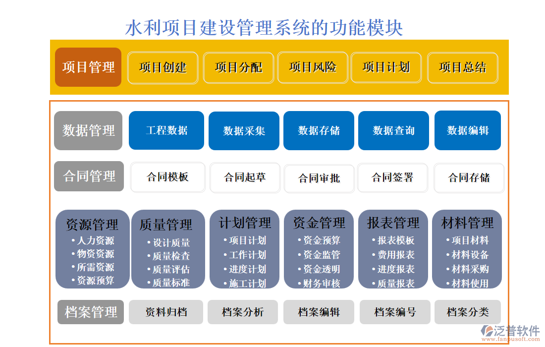 水利項目建設(shè)管理系統(tǒng)