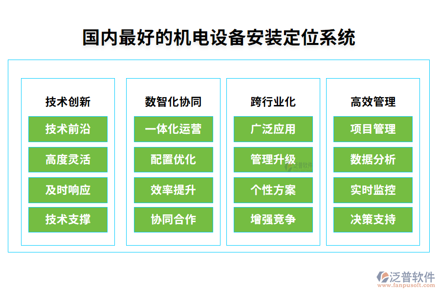 7.國內(nèi)最好的機(jī)電設(shè)備安裝定位系統(tǒng)？一般多少錢？.png